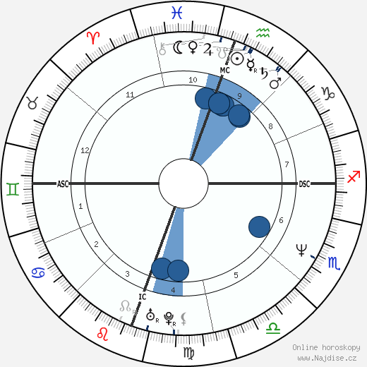 Jennifer Jason Leigh wikipedie, horoscope, astrology, instagram
