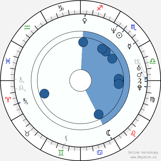 Jennifer Jostyn wikipedie, horoscope, astrology, instagram