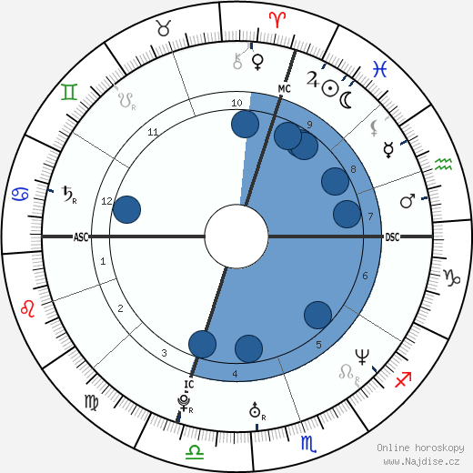 Jennifer Kane wikipedie, horoscope, astrology, instagram