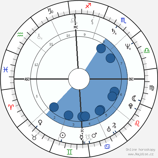Jennifer Kemp Carey wikipedie, horoscope, astrology, instagram