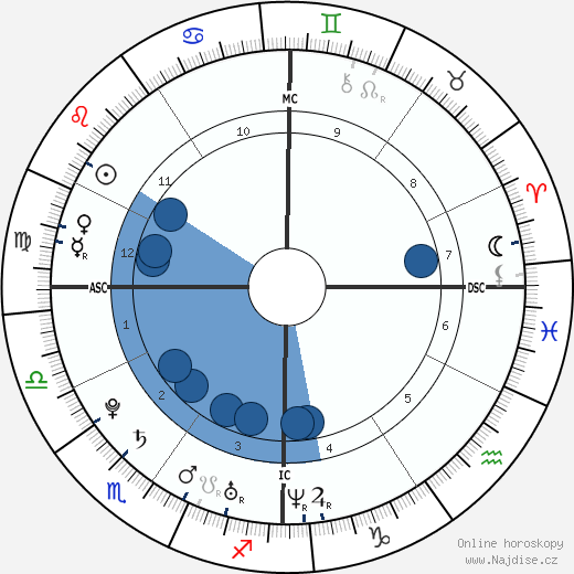 Jennifer Kirk wikipedie, horoscope, astrology, instagram