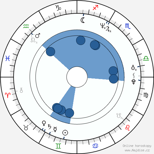 Jennifer Kitchen wikipedie, horoscope, astrology, instagram