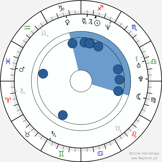 Jennifer Korbin wikipedie, horoscope, astrology, instagram