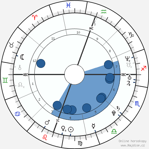 Jennifer Landon wikipedie, horoscope, astrology, instagram