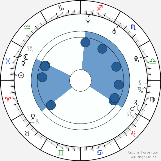 Jennifer Leibovici wikipedie, horoscope, astrology, instagram