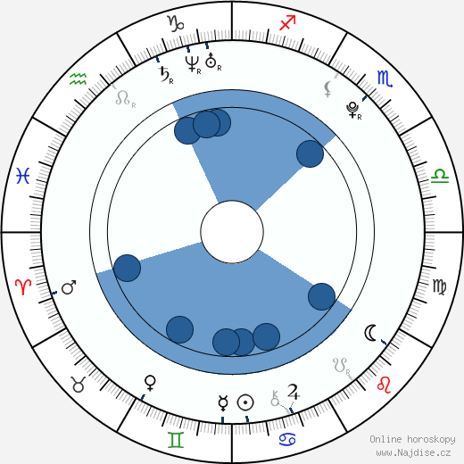 Jennifer Martin wikipedie, horoscope, astrology, instagram