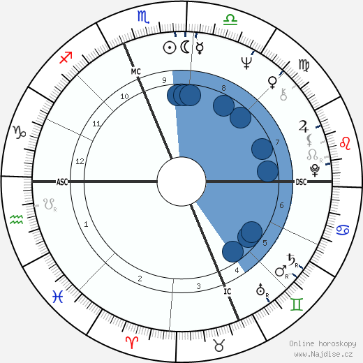 Jennifer Merin wikipedie, horoscope, astrology, instagram