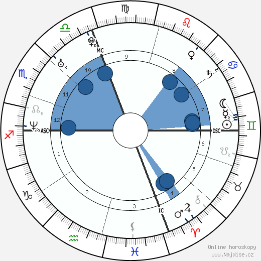 Jennifer Mullin wikipedie, horoscope, astrology, instagram