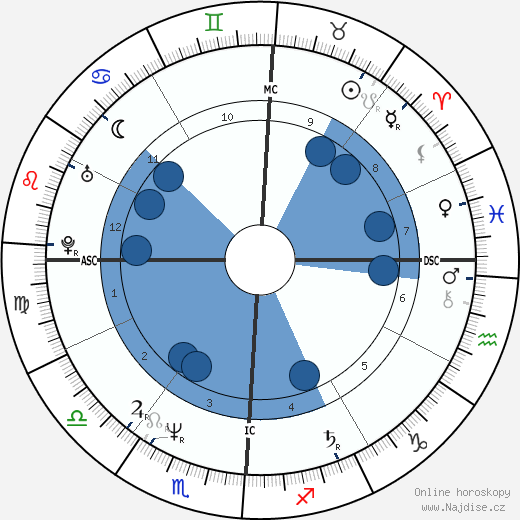 Jennifer Murphy wikipedie, horoscope, astrology, instagram
