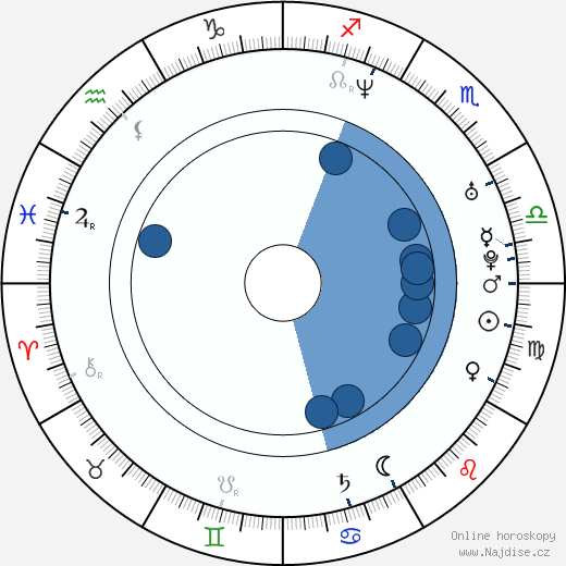 Jennifer Nettles wikipedie, horoscope, astrology, instagram