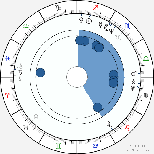Jennifer Nitsch wikipedie, horoscope, astrology, instagram