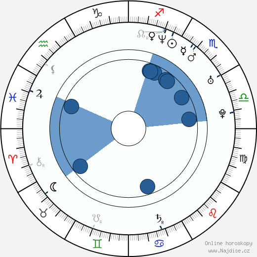 Jennifer O'Dell wikipedie, horoscope, astrology, instagram