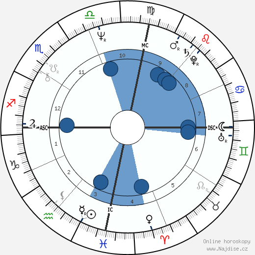 Jennifer O'Neill wikipedie, horoscope, astrology, instagram