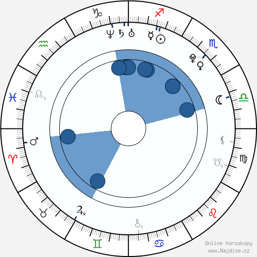 Jennifer Ogletree wikipedie, horoscope, astrology, instagram