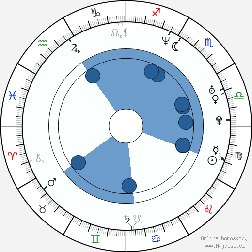 Jennifer Paige wikipedie, horoscope, astrology, instagram