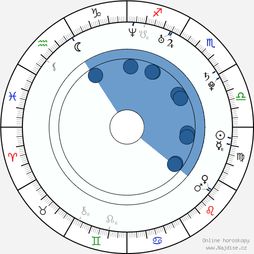 Jennifer Peña wikipedie, horoscope, astrology, instagram