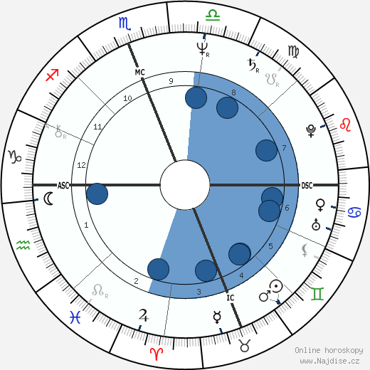 Jennifer Raymond wikipedie, horoscope, astrology, instagram