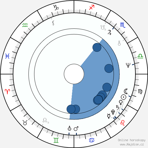 Jennifer Rhodes wikipedie, horoscope, astrology, instagram