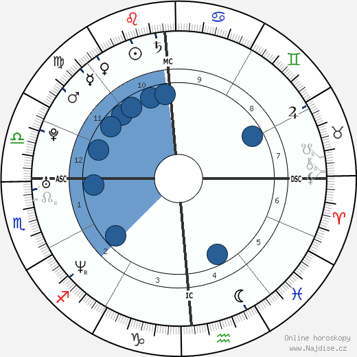 Jennifer Ringley wikipedie, horoscope, astrology, instagram