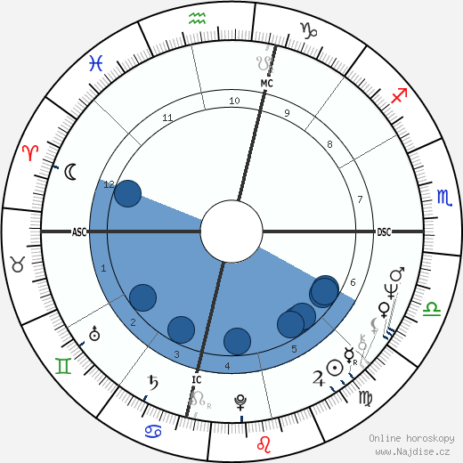 Jennifer Salt wikipedie, horoscope, astrology, instagram