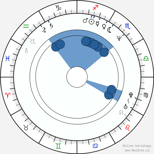 Jennifer San Marco wikipedie, horoscope, astrology, instagram