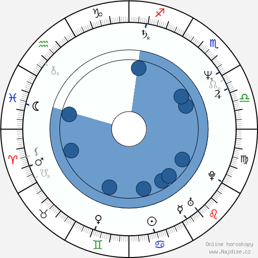 Jennifer Saunders wikipedie, horoscope, astrology, instagram