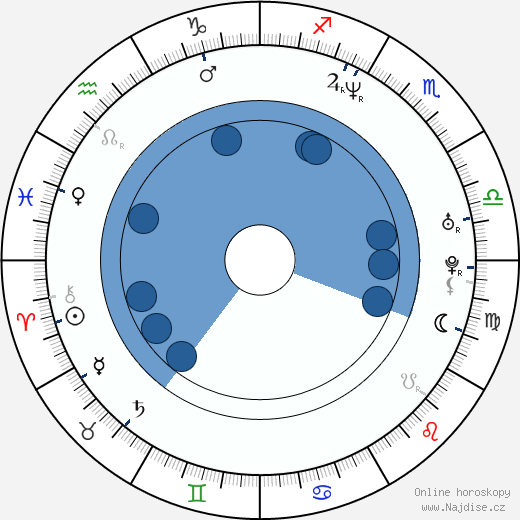 Jennifer Schwalbach Smith wikipedie, horoscope, astrology, instagram