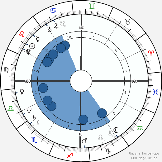 Jennifer Selznick wikipedie, horoscope, astrology, instagram