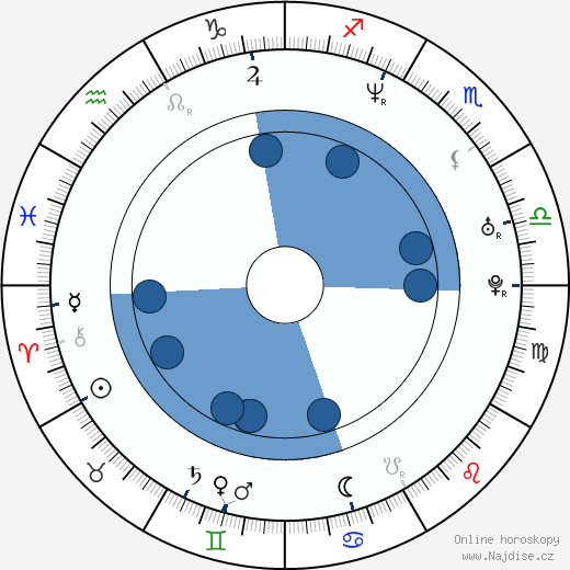Jennifer Taylor wikipedie, horoscope, astrology, instagram