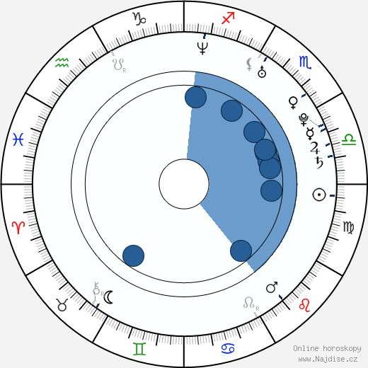 Jennifer Tisdale wikipedie, horoscope, astrology, instagram