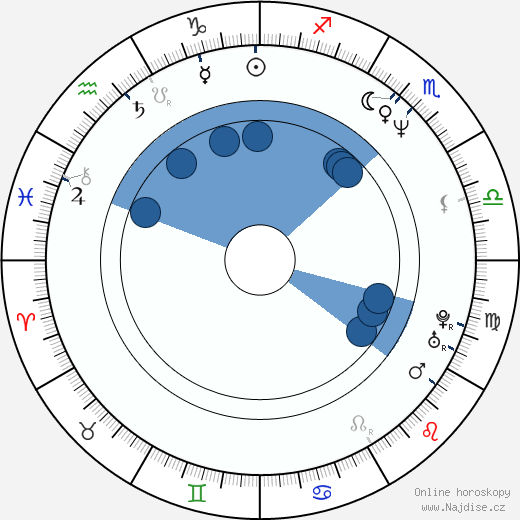 Jennifer Van Dyck wikipedie, horoscope, astrology, instagram