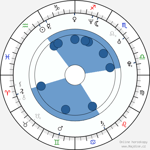 Jennifer Vey wikipedie, horoscope, astrology, instagram