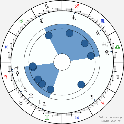 Jennifer Walcott wikipedie, horoscope, astrology, instagram