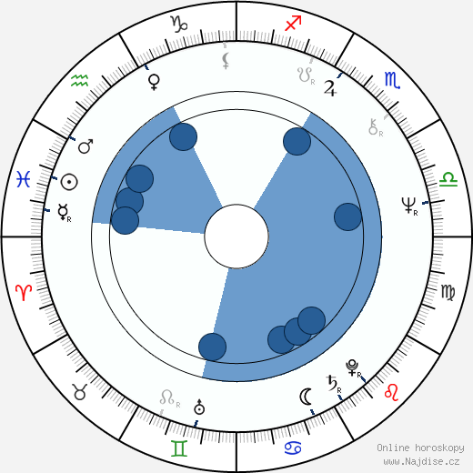 Jennifer Warnes wikipedie, horoscope, astrology, instagram