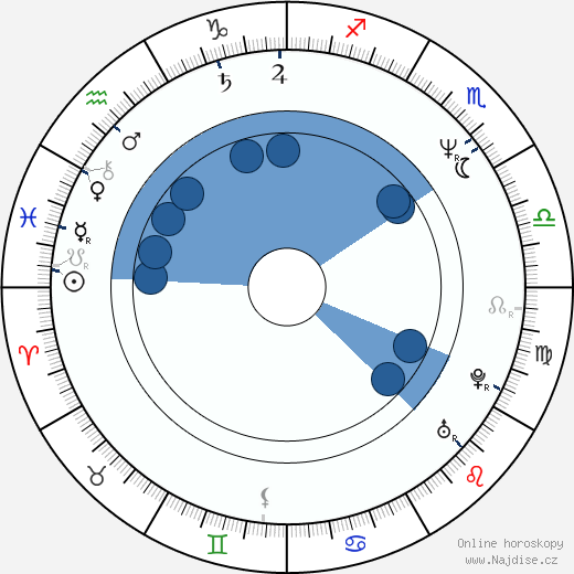 Jenny Eclair wikipedie, horoscope, astrology, instagram