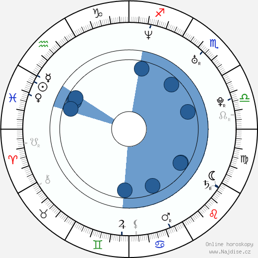 Jenny Frost wikipedie, horoscope, astrology, instagram