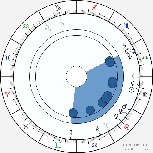 Jenny Gago wikipedie, horoscope, astrology, instagram