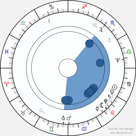 Jenny Hanley wikipedie, horoscope, astrology, instagram