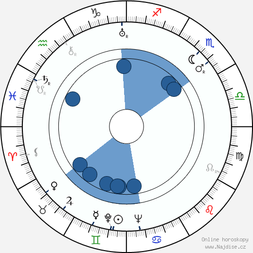 Jenny Jugo wikipedie, horoscope, astrology, instagram