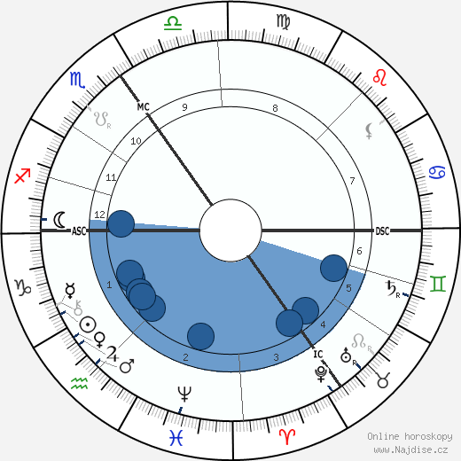Jenny Julia Marx wikipedie, horoscope, astrology, instagram