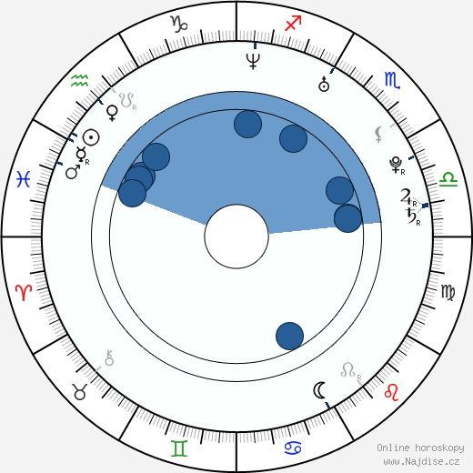 Jenny Kallur wikipedie, horoscope, astrology, instagram