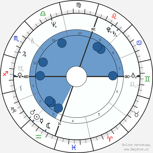 Jenny Kee wikipedie, horoscope, astrology, instagram