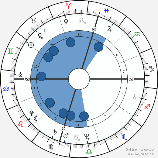 Jenny Lee Aurness wikipedie, horoscope, astrology, instagram
