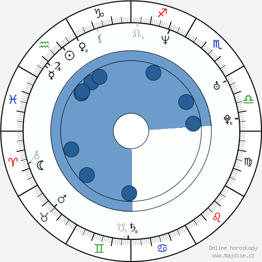 Jenny McShane wikipedie, horoscope, astrology, instagram