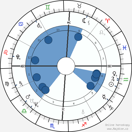 Jenny Nicholson wikipedie, horoscope, astrology, instagram