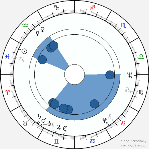 Jenny O'Hara wikipedie, horoscope, astrology, instagram