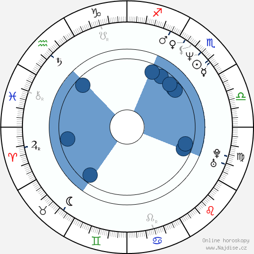Jenny Robertson wikipedie, horoscope, astrology, instagram