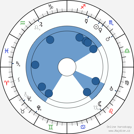 Jenny Roelsgaard wikipedie, horoscope, astrology, instagram
