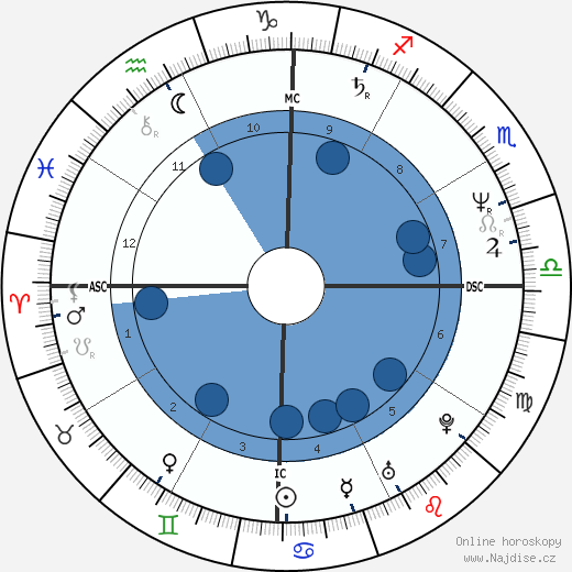 Jenny Seagrove wikipedie, horoscope, astrology, instagram