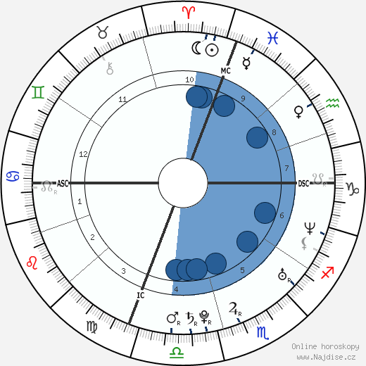 Jenny Slate wikipedie, horoscope, astrology, instagram